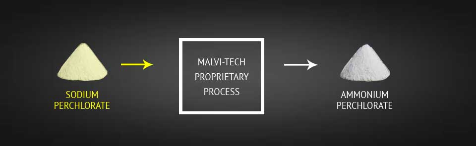 novel ammonium perchlorate production from sodium perchlorate process